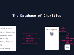 CharityBase Screenshot 1