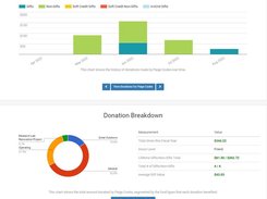 Segment of Donor Profile