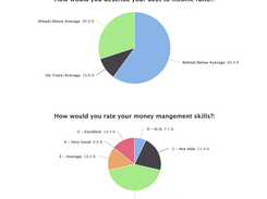 Meaningful Reports