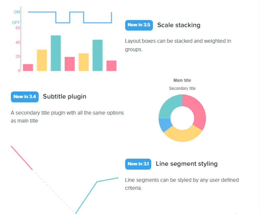 Chart.js Screenshot 1