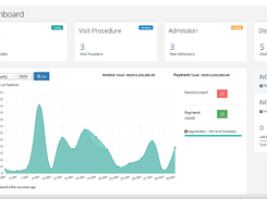 Chart Synergy EHR Screenshot 1