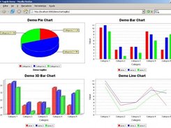 Chart Taglibs in Action 3D Pie, 3D Bar, Bar and Line charts