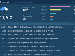 Big Board: A favorite in newsrooms all over the world, our leaderboard-style visualization shows your top stories on your biggest, baddest screen.