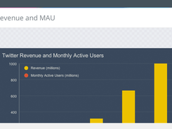 ChartBlocks Screenshot 1