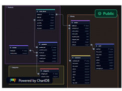 ChartDB Screenshot 1