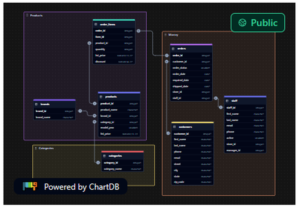 ChartDB Screenshot 1