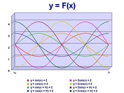 A line chart with a custom font and no point marks