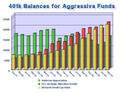 A bar chart with an embedded image and transparent bars