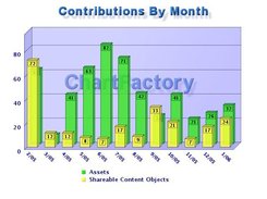 Transparent, multi-row bar chart