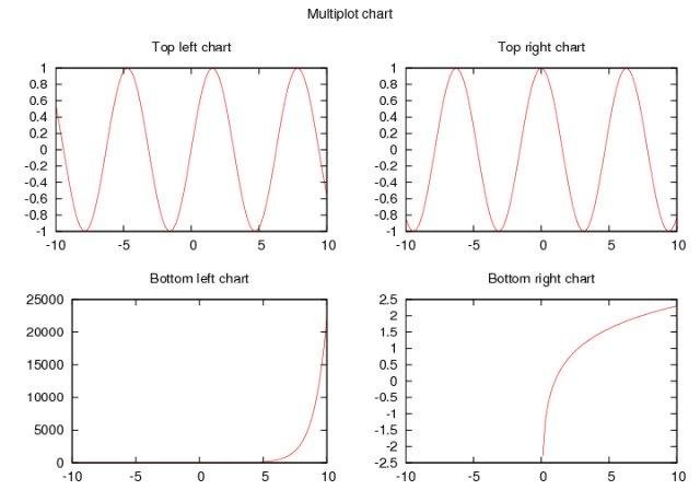 gnuplot lines