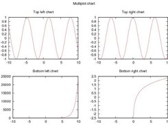 Multiple plots