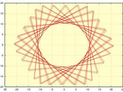 Parametric plot