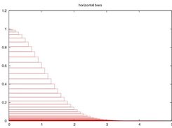 Horizontal bars