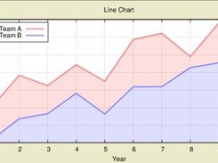 Line chart