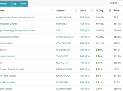 Chartink Screenshot 1