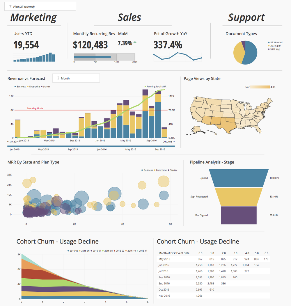 Sample Executive Dashboard