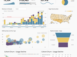 Sample Executive Dashboard