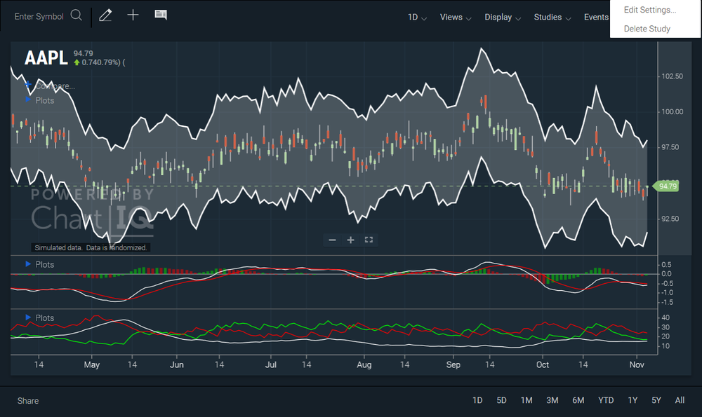 chartiq crypto