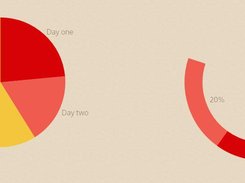 Chartist.js Screenshot 2
