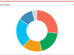 Chart.js download | SourceForge.net