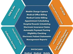 ChartMaker Medical Suite Screenshot 1