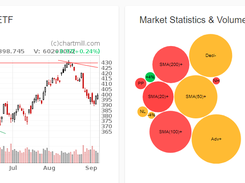 ChartMill Screenshot 1