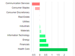 ChartMill Screenshot 1