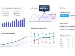 The ChartMogul SaaS Dashboard