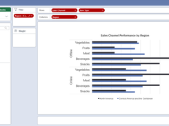 Convert your SPSS and Excel Data into PowerPoint Charts with an Integrated Chart Maker