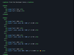 Charts.css Screenshot 1