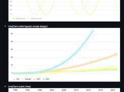 Charts Screenshot 1