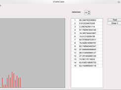 Charts Class initial start: Line 