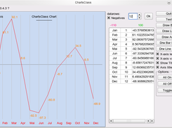 Charts class v 0.4.x