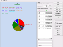 ChartsClass 0.5.x with pie