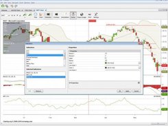 Indicator properties window and a chart.