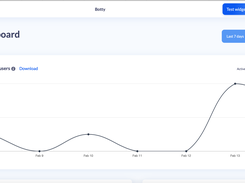 Panel of analytics