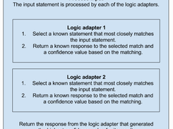 ChatterBot Screenshot 2