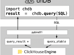 chDB Screenshot 1