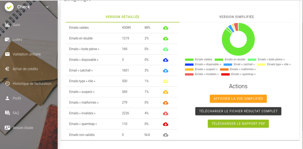 Results