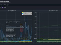 CPU and memory details in Checkmk