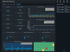 Monitoring Kubernetes with Checkmk