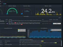 Dashboard in Checkmk