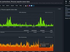 Metrics and Graphing in Checkmk