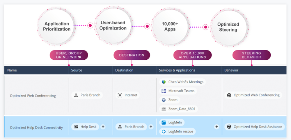 Check Point Quantum SD-WAN Screenshot 1