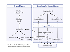 Generated classes