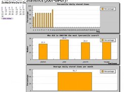 Getting statistics from the entries