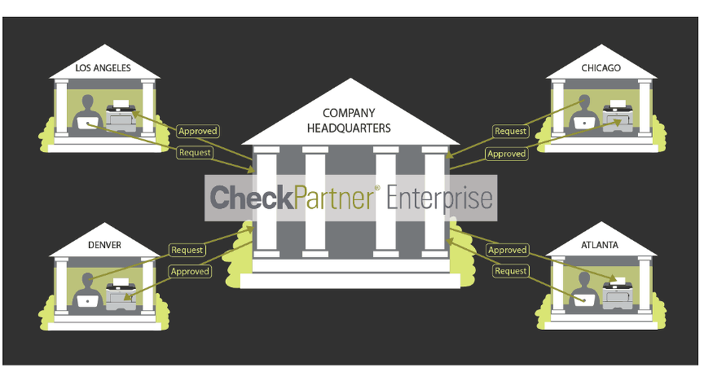 CheckPartner Enterprise Screenshot 1