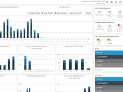 Dashboard showing your sales, employee schedule trades, who's working, employee tasks