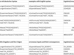Chemical Formulas in Excel Spreadsheets (Overview)