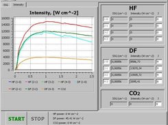 Calculation of the Intensity of laser radiation